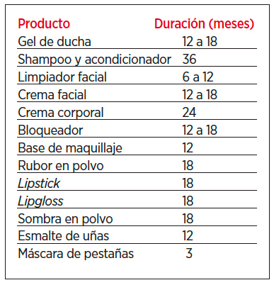detox cosméticos cosmetiquera productos